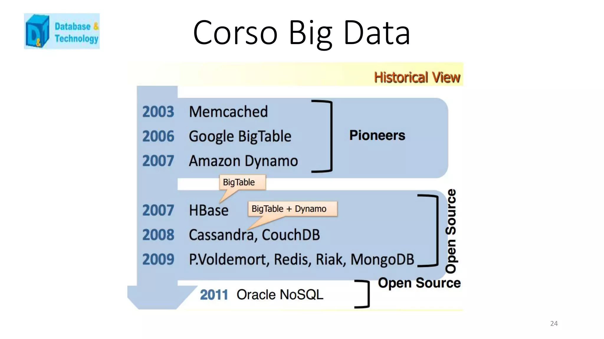Corso Big Data
24
 
