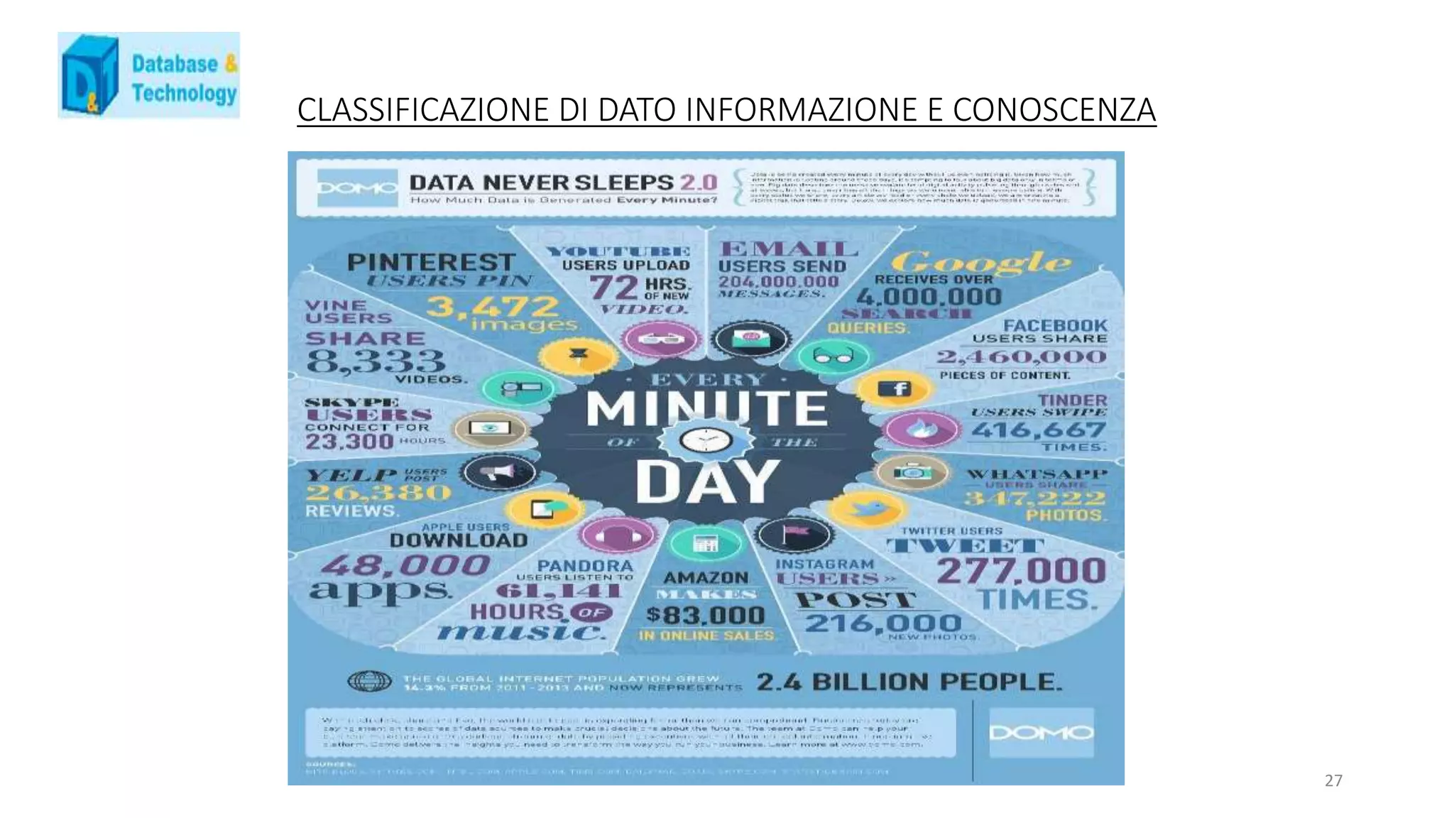CLASSIFICAZIONE DI DATO INFORMAZIONE E CONOSCENZA
27
 