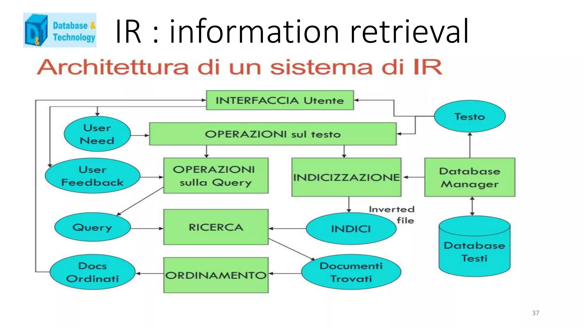 IR : information retrieval
37
 