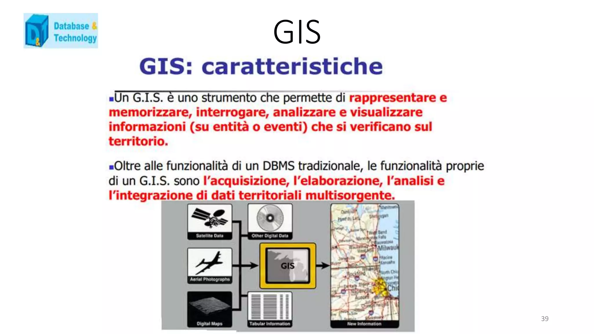 GIS
39
 