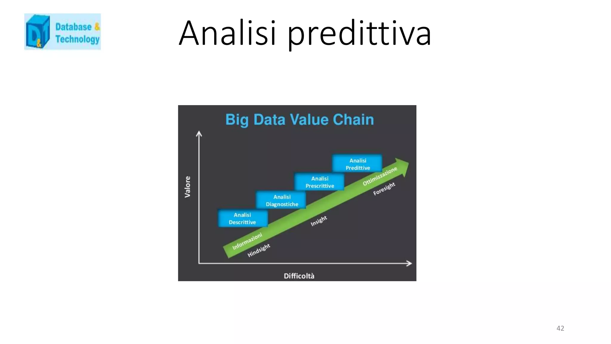 Analisi predittiva
42
 