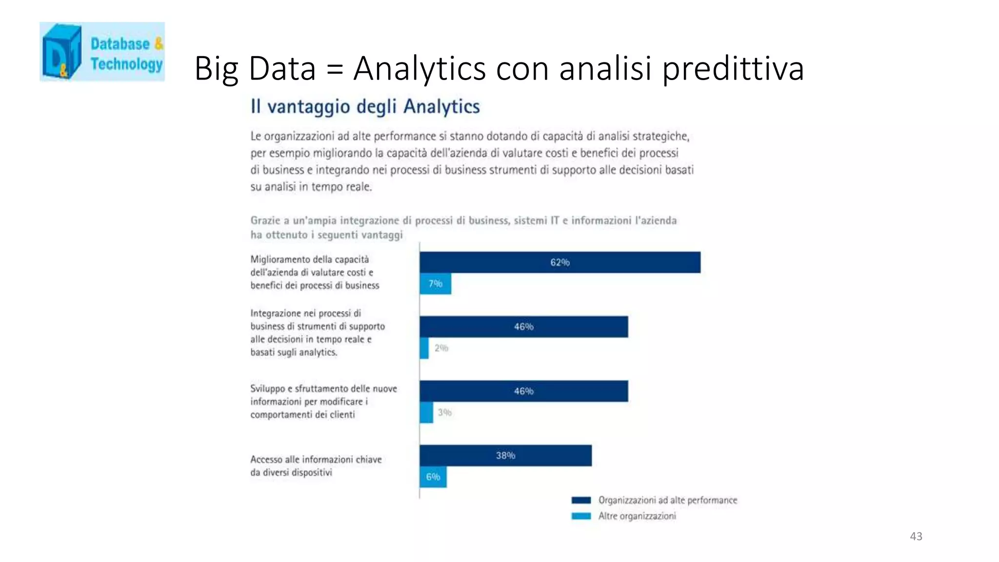 Big Data = Analytics con analisi predittiva
43
 
