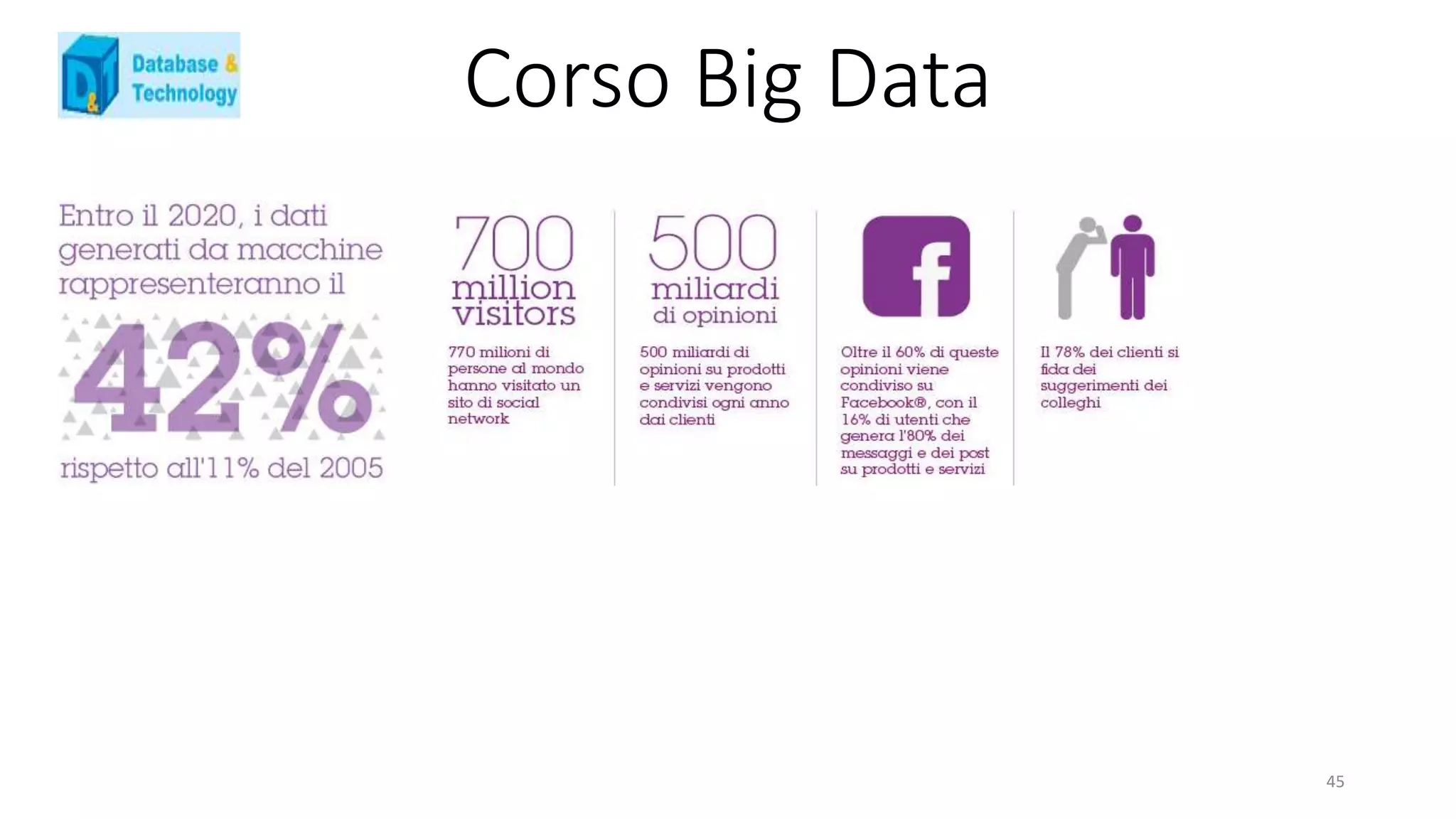 Corso Big Data
45
 