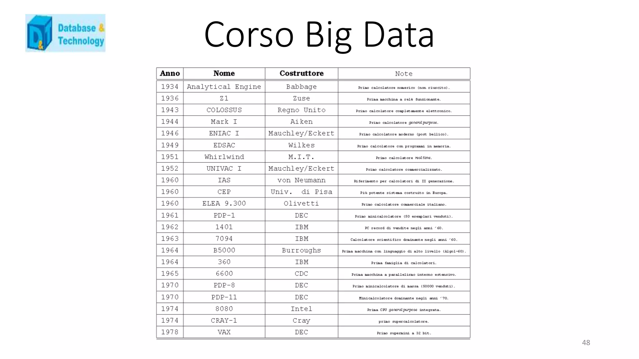 Corso Big Data
48
 