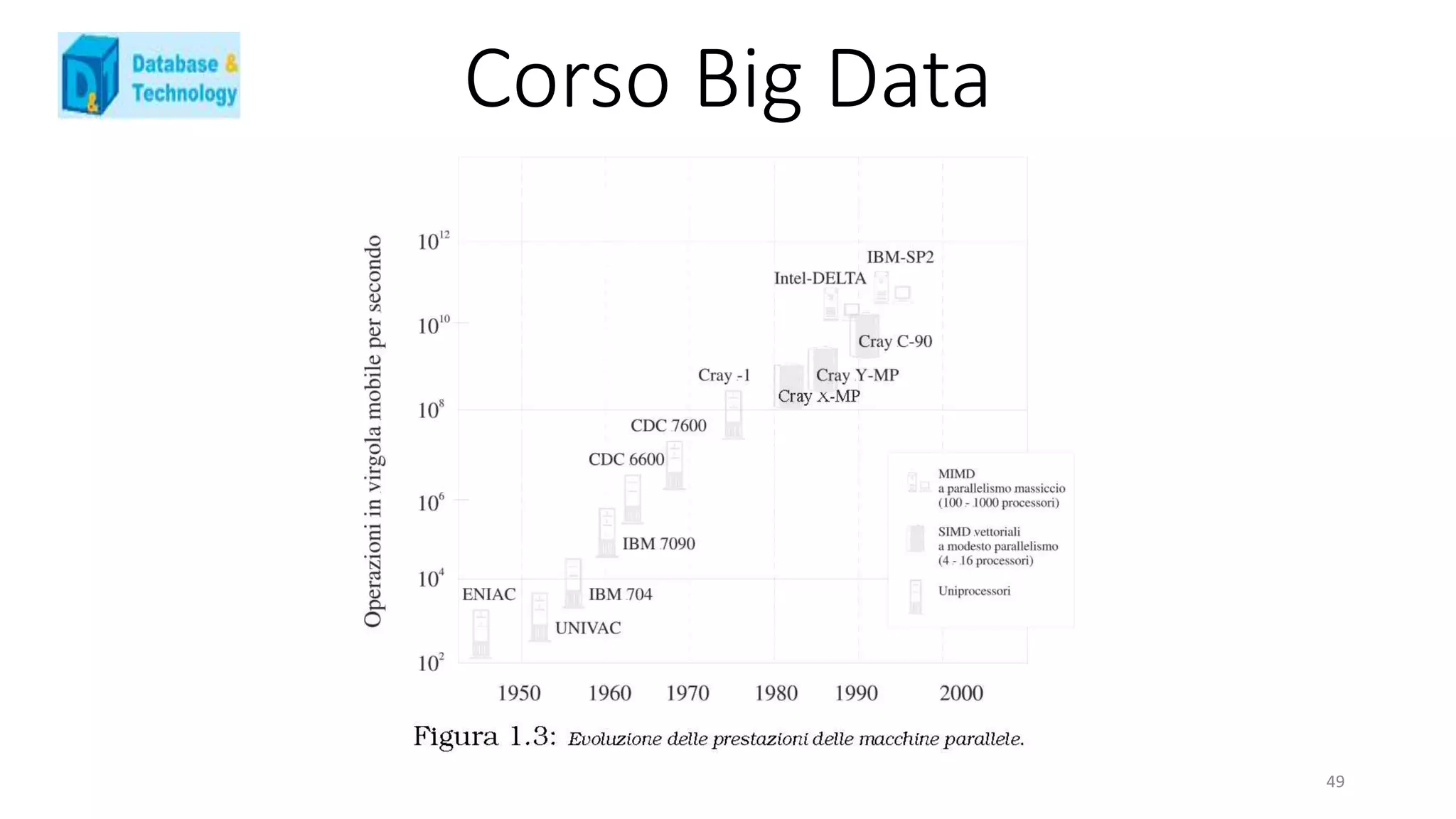 Corso Big Data
49
 
