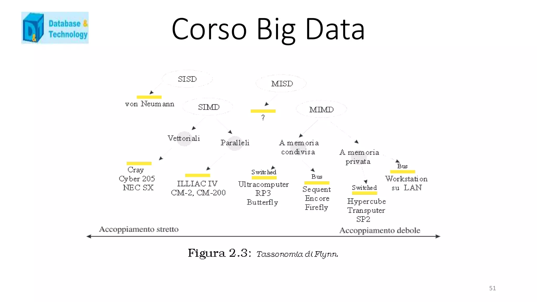 Corso Big Data
51
 