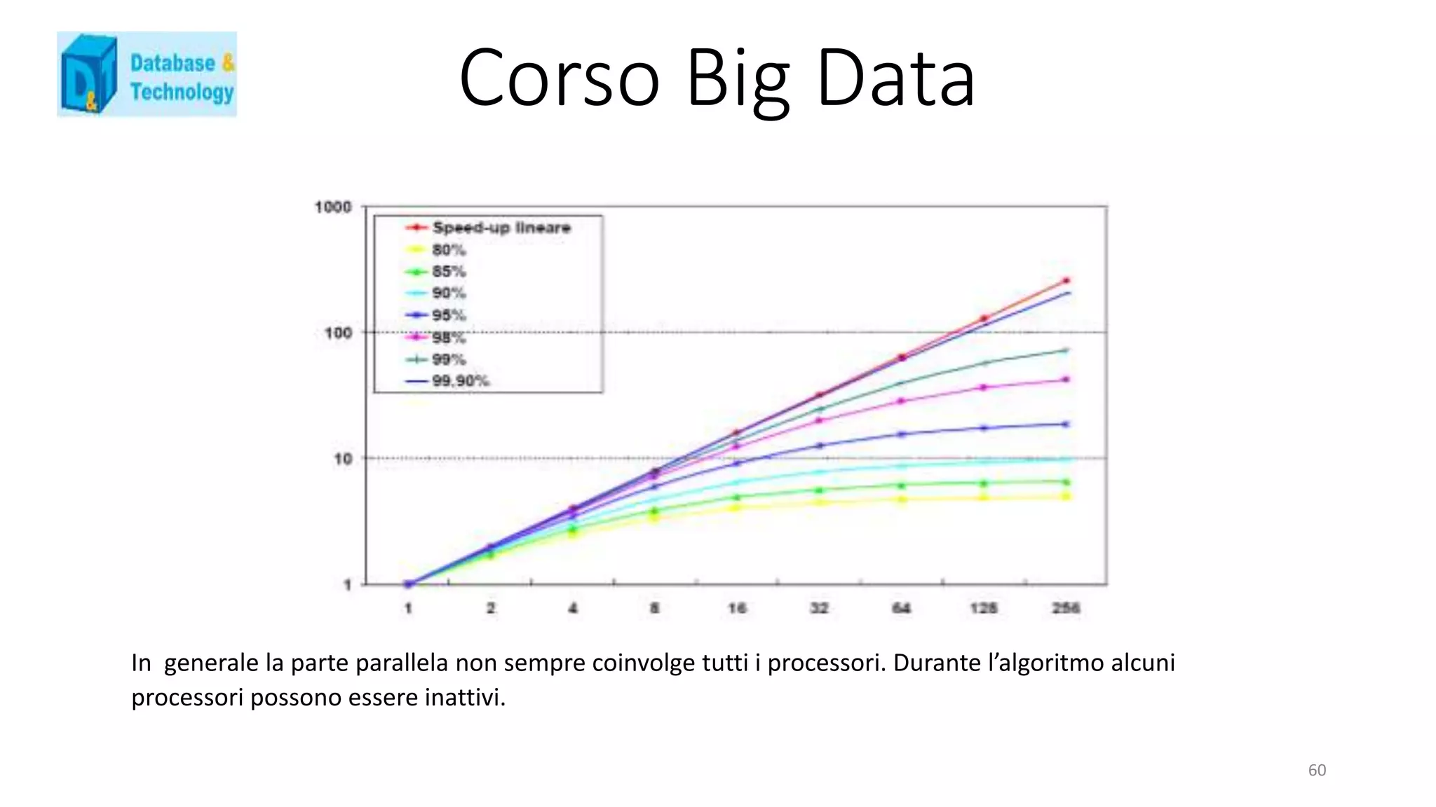 Corso Big Data
In generale la parte parallela non sempre coinvolge tutti i processori. Durante l’algoritmo alcuni
processori possono essere inattivi.
60
 