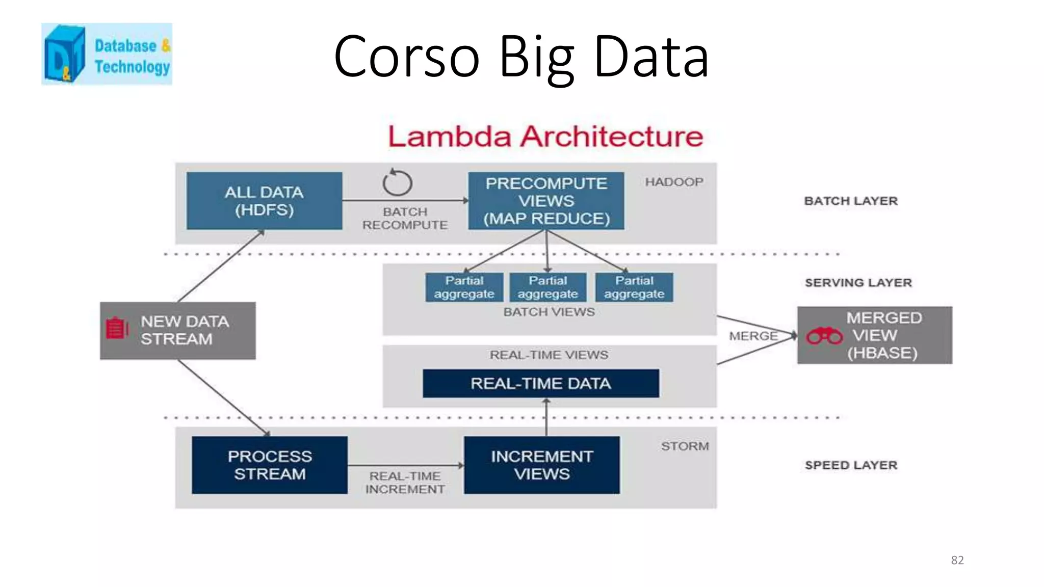Corso Big Data
82
 