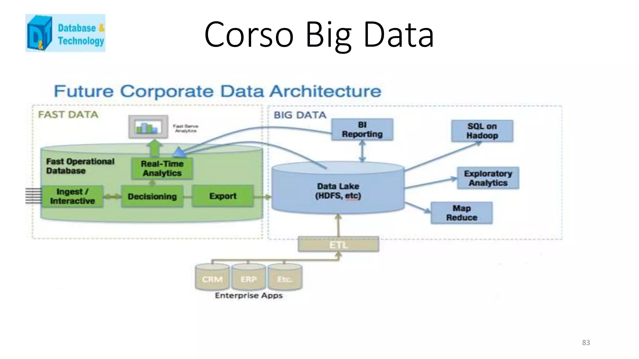Corso Big Data
83
 