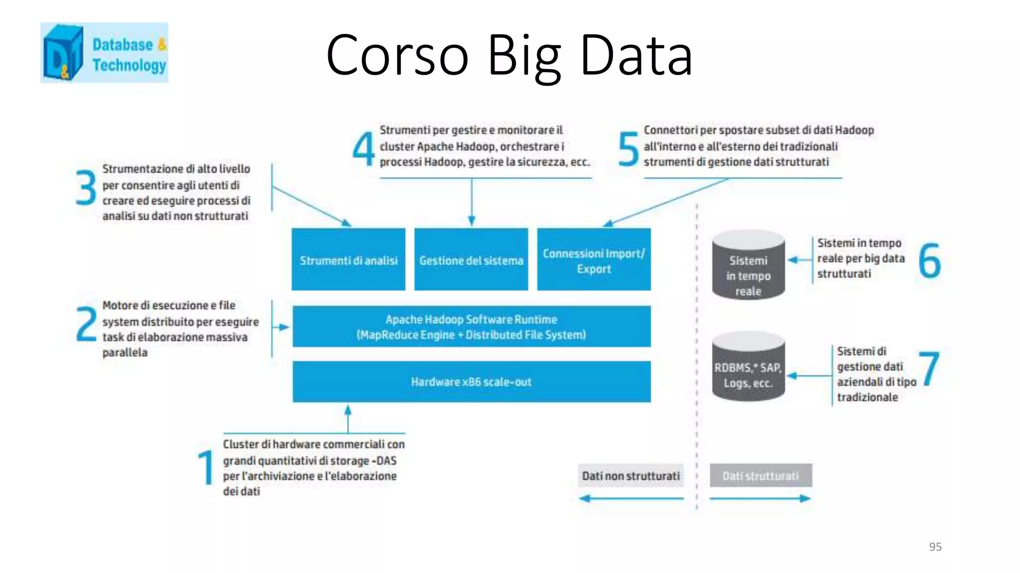 Corso Big Data
95
 