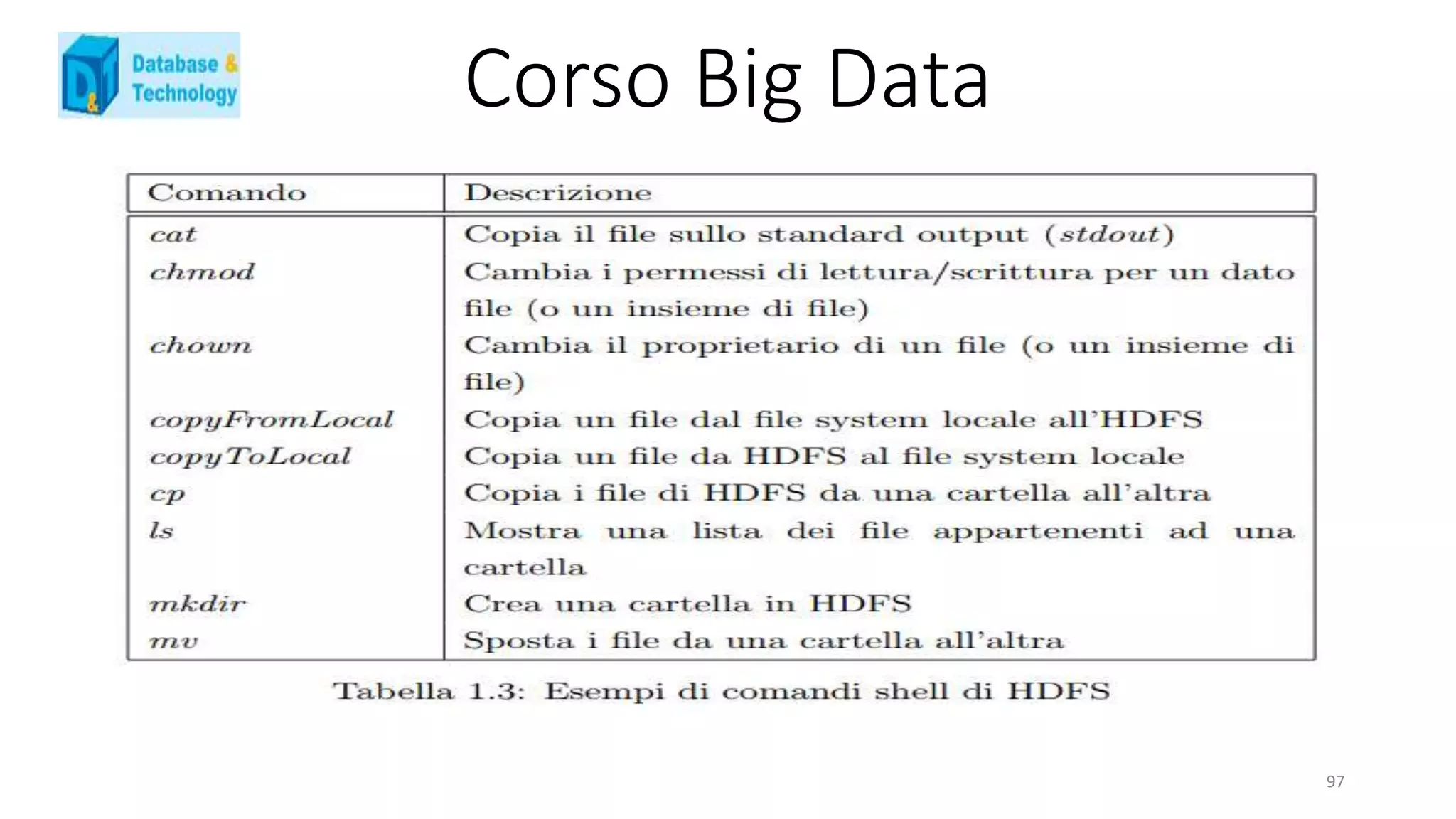 Corso Big Data
97
 