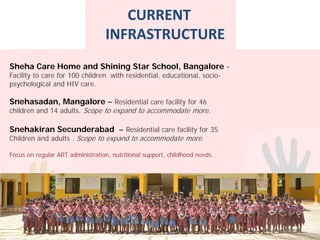 Sheha Care Home and Shining Star School, Bangalore -
Facility to care for 100 children with residential, educational, socio-
psychological and HIV care.
Snehasadan, Mangalore – Residential care facility for 46
children and 14 adults. Scope to expand to accommodate more.
Snehakiran Secunderabad – Residential care facility for 35
Children and adults . Scope to expand to accommodate more.
Focus on regular ART administration, nutritional support, childhood needs.
CURRENT
INFRASTRUCTURE
 