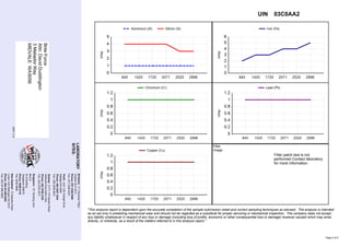 03C0AA2UIN
"This analysis report is dependent upon the accurate completion of the sample submission sheet and correct sampling techniques as advised. The analysis is intended
as an aid only in predicting mechanical wear and should not be regarded as a substitute for proper servicing or mechanical inspection. The company does not accept
any liability whatsoever in respect of any loss or damage (including loss of profits, economic or other consequential loss or damage) however caused which may arise
directly, or indirectly, as a result of the matters referred to in this analysis report."
BriteForce
Attn:DavidDuddington
3MeliadorWay
MIDVALEWA6056
0007v1.4
LABORATORY
SITES:
Brisbane:41YarramanPlace
VirginiaQLD4014
Phone:(07)33266300
Fax:(07)33266321
Singapore:121GentingLane
#04-01
Phone:65890118
Fax:62839689
NewZealand:74SeaviewRoad
LowerHuttWellingtonNZ5010
Phone:(64)045866202
Fax:(64)045866262
ALSBuilding
Singapore349572
Perth:Unit1/30OxleighDrive
MalagaWA6090
Phone:(08)93473244
Fax:(08)92498631
Sydney:2/171-175NewtonRoad
WetherillParkNSW2164
Phone:(02)87863150
Fax:(02)97255071
Filter patch test is not
performed Contact laboratory
for more information
Filter
Image
Page 2 of 2
 