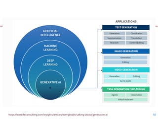 Genai Coding GenAI in Coding for Engineering students | PPTX