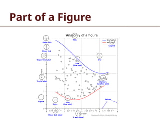OOP and Matplotlib for Engineering students | PPTX