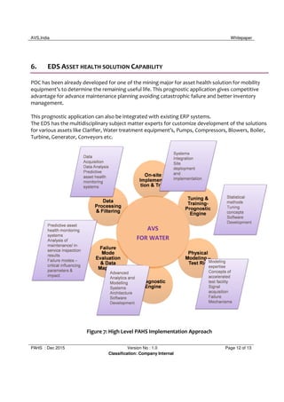 AVS,India Whitepaper
PAHS : Dec 2015 Version No : 1.0 Page 12 of 13
Classification: Company Internal
6. EDS ASSET HEALTH SOLUTION CAPABILITY
POC has been already developed for one of the mining major for asset health solution for mobility
equipment’s to determine the remaining useful life. This prognostic application gives competitive
advantage for advance maintenance planning avoiding catastrophic failure and better inventory
management.
This prognostic application can also be integrated with existing ERP systems.
The EDS has the multidisciplinary subject matter experts for customize development of the solutions
for various assets like Clarifier, Water treatment equipment’s, Pumps, Compressors, Blowers, Boiler,
Turbine, Generator, Conveyors etc.
Figure 7: High Level PAHS Implementation Approach
AVS
FOR WATER
 