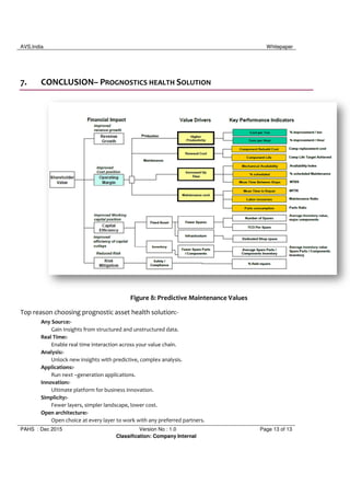 AVS,India Whitepaper
PAHS : Dec 2015 Version No : 1.0 Page 13 of 13
Classification: Company Internal
7. CONCLUSION– PROGNOSTICS HEALTH SOLUTION
Figure 8: Predictive Maintenance Values
Top reason choosing prognostic asset health solution:-
Any Source:-
Gain Insights from structured and unstructured data.
Real Time:-
Enable real time interaction across your value chain.
Analysis:-
Unlock new insights with predictive, complex analysis.
Applications:-
Run next –generation applications.
Innovation:-
Ultimate platform for business innovation.
Simplicity:-
Fewer layers, simpler landscape, lower cost.
Open architecture:-
Open choice at every layer to work with any preferred partners.
 