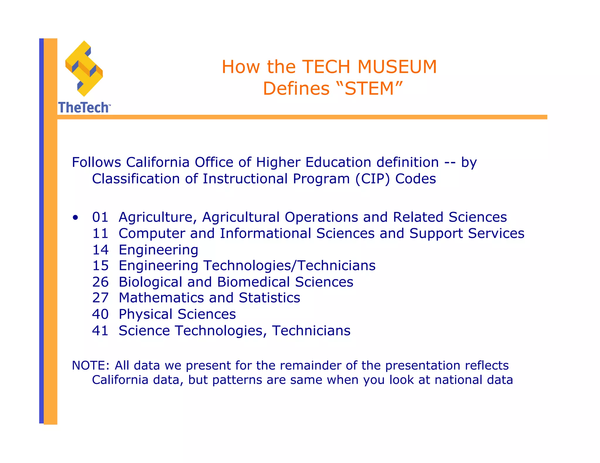 How the TECH MUSEUM
Defines “STEM”
Follows California Office of Higher Education definition -- by
Classification of Instructional Program (CIP) Codes
•  01 Agriculture, Agricultural Operations and Related Sciences
11 Computer and Informational Sciences and Support Services
14 Engineering
15 Engineering Technologies/Technicians
26 Biological and Biomedical Sciences
27 Mathematics and Statistics
40 Physical Sciences
41 Science Technologies, Technicians
NOTE: All data we present for the remainder of the presentation reflects
California data, but patterns are same when you look at national data
 