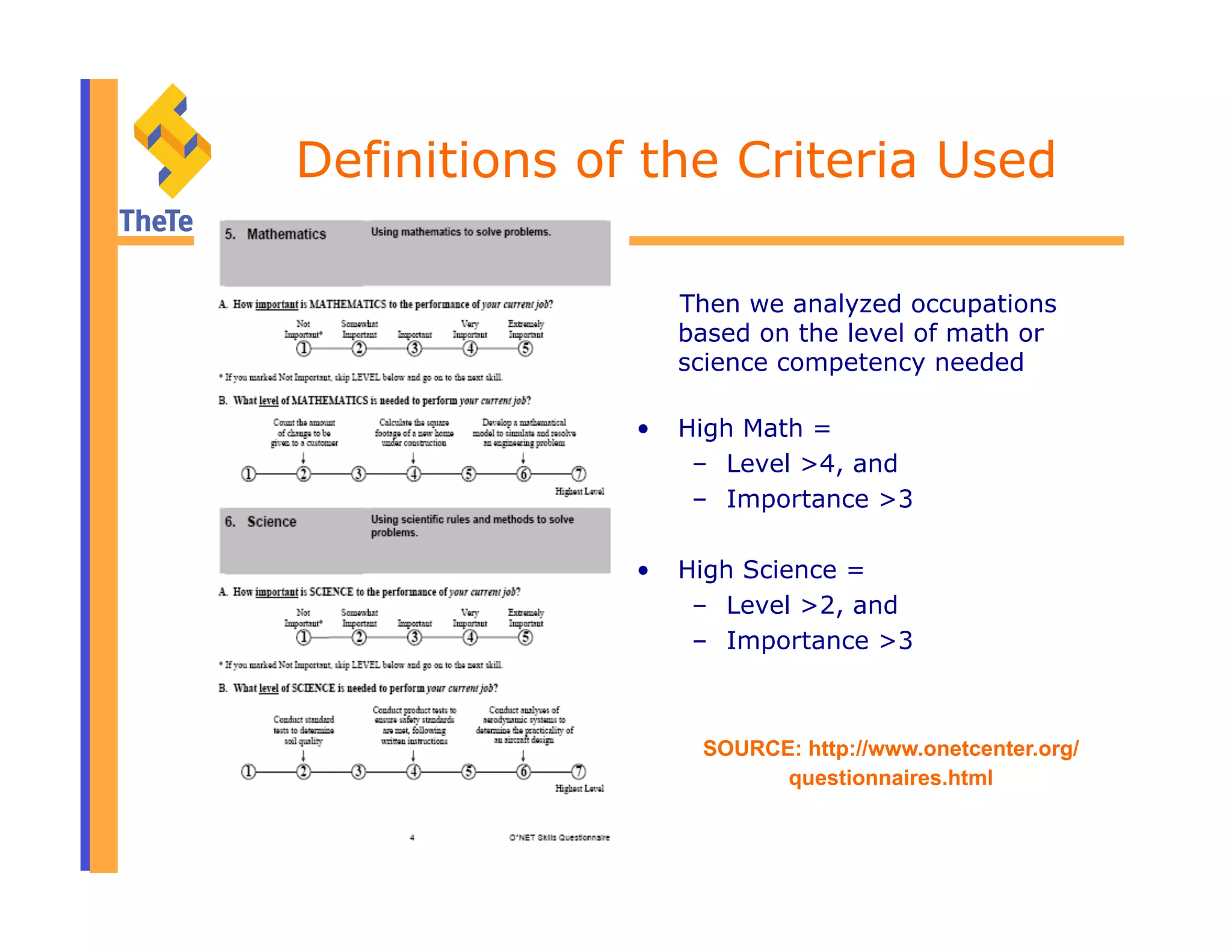 Definitions of the Criteria Used
Then we analyzed occupations
based on the level of math or
science competency needed
•  High Math =
–  Level >4, and
–  Importance >3
•  High Science =
–  Level >2, and
–  Importance >3
SOURCE: http://www.onetcenter.org/
questionnaires.html
 