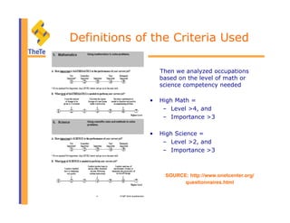 Definitions of the Criteria Used
Then we analyzed occupations
based on the level of math or
science competency needed
•  High Math =
–  Level >4, and
–  Importance >3
•  High Science =
–  Level >2, and
–  Importance >3
SOURCE: http://www.onetcenter.org/
questionnaires.html
 