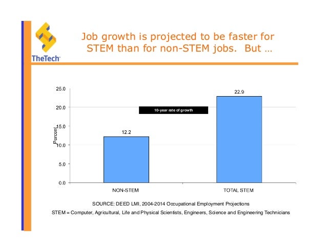 stem stock nyse stem stock nyse