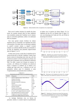 Figure 12. Schéma détaillé du bloc de régulation et de compensation.
Pour avoir la même structure de contrôle des deux
ponts, les courants mesurés dans les deux onduleurs
sont considérés sortants (de l’onduleur vers le réseau),
donc en convention générateur, même si le redresseur
MLI est récepteur.
Ceci nous permet ensuite d’utiliser les mêmes
équations pour la commande et la régulation des deux
convertisseurs. On utilise donc la convention onduleur
(id positif → courant sortant, id négatif → courant
entrant). Les schémas détaillés du bloc de commande et
du bloc de régulation sont présentés respectivement
dans les figures 11 et 12.
Comme nous l’avons vu plus faut, la régulation de la
tension du bus DC se fait par l’onduleur, à partir d’une
boucle externe de dynamique plus lente que celle des
boucles de courant. Le but est d’injecter au réseau, aux
pertes près, la puissance active qu’absorbe le redresseur
MLI. En effet, à partir de la boucle de tension, le
courant id de référence de l’onduleur est calculé de
façon à respecter la condition de la relation (17),
sachant que, dans notre cas, iq référence est nul. Les
paramètres utilisés pour la simulation et pour
l’expérimentation sont présentés dans le tableau 1.
TABLEAU I
PARAMÈTRES DE SIMULATION ET D’EXPÉRIMENTATION
Symbole Désignation Valeur
E Tension simple du réseau (valeur efficace) 25 V
f Fréquence du réseau 50 Hz
L Inductance de lissage 20 mH
R Résistance interne de l’inductance 0.24 Ω
C Capacité 1200uF
VDC Tension du bus continu 90 V
P Puissance transitée 0.2 à 1 kW
fsw Fréquence de découpage 10 kHz
Kp Gain proportionnel des boucles de courant 0.16
Ki Ki=Kp/Ti coeff. intégral (boucles de courant) 2 s-1
Kp_DC Gain proportionnel de la boule de tension 0.02
fhoule Fréquence de la puissance houlogénérée 0.2 Hz
γ Coefficient de réglage (boucle de tension) 30
Le montage fonctionne avec un facteur de
puissance unitaire, le courant injecté est parfaitement
en phase avec la tension du réseau (figure 13). La
régulation du bus DC est illustrée dans la figure 14,
avec une dynamique de l’ordre de 6 Hz, soit 30 fois la
dynamique de la houle.
Figure 13. Simulation avec un facteur de puissance unitaire :
mesure de la tension simple du réseau ea et le courant de dans la
même phase (echellon de courant de 10 à 20 A à 0.8 s).
Figure 14. Performance de la régulation de tension (VDC consigne
égale à 100 V)suite à un échelon de courant de 10 à 20 A à 0.8 s.
Figure 15. Simulation de l’injection au réseau d’une puissance
active variant sinusoïdalement de 0 à 1k W à 0.2 Hz (amplitude de
courant variant de 0 à 20 A) sous une tension réseau 25 VRMS
(tension simple ).
 