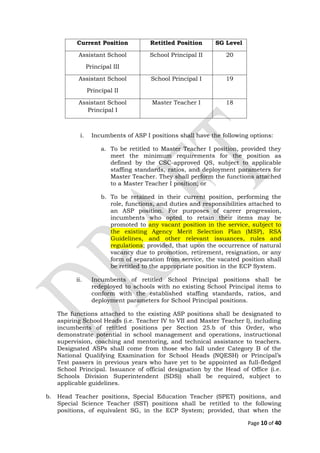 Current Position Retitled Position SG Level
Assistant School
Principal III
School Principal II 20
Assistant School
Principal II
School Principal I 19
Assistant School
Principal I
Master Teacher I 18
i. Incumbents of ASP I positions shall have the following options:
a. To be retitled to Master Teacher I position, provided they
meet the minimum requirements for the position as
defined by the CSC-approved QS, subject to applicable
staffing standards, ratios, and deployment parameters for
Master Teacher. They shall perform the functions attached
to a Master Teacher I position; or
b. To be retained in their current position, performing the
role, functions, and duties and responsibilities attached to
an ASP position. For purposes of career progression,
incumbents who opted to retain their items may be
promoted to any vacant position in the service, subject to
the existing Agency Merit Selection Plan (MSP), RSA
Guidelines, and other relevant issuances, rules and
regulations; provided, that upon the occurrence of natural
vacancy due to promotion, retirement, resignation, or any
form of separation from service, the vacated position shall
be retitled to the appropriate position in the ECP System.
ii. Incumbents of retitled School Principal positions shall be
redeployed to schools with no existing School Principal items to
conform with the established staffing standards, ratios, and
deployment parameters for School Principal positions.
The functions attached to the existing ASP positions shall be designated to
aspiring School Heads (i.e. Teacher IV to VII and Master Teacher I), including
incumbents of retitled positions per Section 25.b of this Order, who
demonstrate potential in school management and operations, instructional
supervision, coaching and mentoring, and technical assistance to teachers.
Designated ASPs shall come from those who fall under Category B of the
National Qualifying Examination for School Heads (NQESH) or Principal’s
Test passers in previous years who have yet to be appointed as full-fledged
School Principal. Issuance of official designation by the Head of Office (i.e.
Schools Division Superintendent (SDS)) shall be required, subject to
applicable guidelines.
b. Head Teacher positions, Special Education Teacher (SPET) positions, and
Special Science Teacher (SST) positions shall be retitled to the following
positions, of equivalent SG, in the ECP System; provided, that when the
Page 10 of 40
 