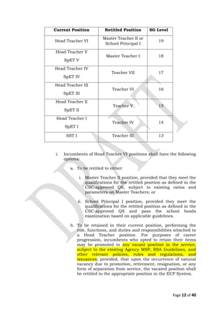 Current Position Retitled Position SG Level
Head Teacher VI
Master Teacher II or
School Principal I
19
Head Teacher V
SpET V
Master Teacher I 18
Head Teacher IV
SpET IV
Teacher VII 17
Head Teacher III
SpET III
Teacher VI 16
Head Teacher II
SpET II
Teacher V 15
Head Teacher I
SpET I
Teacher IV 14
SST I Teacher III 13
i. Incumbents of Head Teacher VI positions shall have the following
options:
a. To be retitled to either:
i. Master Teacher II position, provided that they meet the
qualifications for the retitled position as defined in the
CSC-approved QS, subject to existing ratios and
parameters on Master Teachers; or
ii. School Principal I position, provided they meet the
qualifications for the retitled position as defined in the
CSC-approved QS and pass the school heads
examination based on applicable guidelines.
b. To be retained in their current position, performing the
role, functions, and duties and responsibilities attached to
a Head Teacher position. For purposes of career
progression, incumbents who opted to retain their items
may be promoted to any vacant position in the service,
subject to the existing Agency MSP, RSA Guidelines, and
other relevant policies, rules and regulations, and
issuances; provided, that upon the occurrence of natural
vacancy due to promotion, retirement, resignation, or any
form of separation from service, the vacated position shall
be retitled to the appropriate position in the ECP System.
Page 12 of 40
 