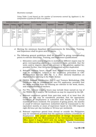 Illustrative example:
Using Table 3 and based on the number of increments earned by Applicant A, the
computation of points for ETE is as follows:
Qualification Standards Qualification of the Applicant Computation of Points based on Increments Table
and ETE Rubrics
Total
numb
er of
point
s for
ETE
Education Training Experie
nce
Education Training Experience Education Training Experience
Master’s
degree in
relevant
strand/subje
ct
12 hours
of
training
relevant
to the
subject
area
specializa
tion
4 years
of
relevant
teaching
/
industry
work
experien
ce
12 units for a
Doctoral
degree in
Education
24 hours training
on curriculum
contextualization or localiza
tion and lesson
planning [January 27 to 29,
2021]
40 hours National Training of
Trainers of Grade 11 Science
and Mathematics for the K-
12 Enhanced Basic
Education Program
[December 9 to 13, 2019]
Barangka
National High
School– SHS
Teacher III –
June
1, 2016 to p
resent
4 increments
Based on Table 3:
4-5 increments
= 4 points
(out of 10)
7 increments
Based on Table 3:
6-7 increments
= 6 points
(out of 10)
2 increments
Based on Table
3:
2-3 increments
= 2 points
(out of 10)
12 p
oints
(out o
f 30)
d. Meeting the minimum (baseline) QS requirements for Education, Training,
and Experience shall be given zero (0) points.
e. The following general guidelines shall be observed in giving corresponding
points to relevant Education, Training, and Experience qualifications:
i. Education units and/or degrees in multiple or different majors may be
given corresponding points on a cumulative basis; provided, that the
units and/or degrees earned are relevant to the position applied for;
provided further, that the subjects completed are not duplicated.
ii. Relevant training hours earned from digital/virtual/online learning
may be considered, subject to the conditions prescribed in CSC
Memorandum Circular (MC) No. 3, s. 2021 (General Guidelines on
Digital/Online Learning in the Public Sector).
iii. TESDA National Certification (NC) II and Trainers Methodology (TM)
Certificate may be considered for non-TVL applicants; provided that
the skills acquired from the training are relevant to the work, duties,
and responsibilities of teachers.
iv. For TVL, relevant training hours may include those earned on top of
the TESDA NC II and/or TM Certificate as may be required by the QS.
v. Relevant experience gained from part-time work of at least four (4)
hours per day may be considered; provided, that the appropriate
Certificate of Employment is submitted with details on the actual
number of hours rendered. For purposes of giving points, the months
or years of relevant experience submitted shall be transmuted to the
equivalent months or years of experience based on the CSC-required
eight (8)-hour per day workday or 40-hour per workweek.
vi. Relevant experience gained from abroad or outside the Philippines
may be considered provided that the applicant submits a Certificate of
Employment with proper authentication of foreign documents in
accordance with the Memorandum of the International Cooperation
Office dated 5 August 2019 with the subject “Apostille Convention
Takes Effect in the Philippines on 14 May 2019”. Those documentary
Page 30 of 40
 