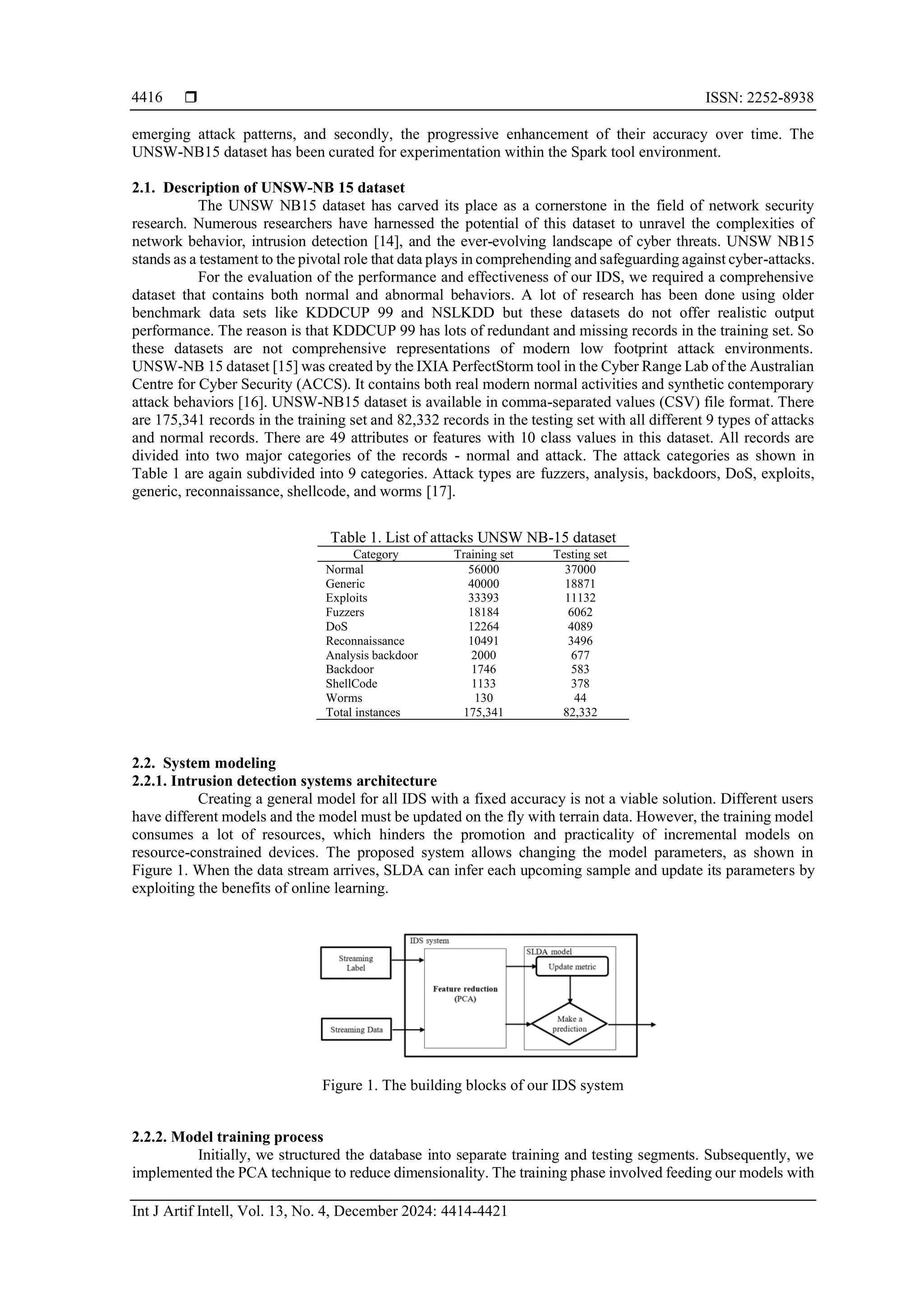  ISSN: 2252-8938 Int J Artif Intell, Vol. 13, No. 4, December 2024: 4414-4421 4416 emerging attack patterns, and secondly, the progressive enhancement of their accuracy over time. The UNSW-NB15 dataset has been curated for experimentation within the Spark tool environment. 2.1. Description of UNSW-NB 15 dataset The UNSW NB15 dataset has carved its place as a cornerstone in the field of network security research. Numerous researchers have harnessed the potential of this dataset to unravel the complexities of network behavior, intrusion detection [14], and the ever-evolving landscape of cyber threats. UNSW NB15 stands as a testament to the pivotal role that data plays in comprehending and safeguarding against cyber-attacks. For the evaluation of the performance and effectiveness of our IDS, we required a comprehensive dataset that contains both normal and abnormal behaviors. A lot of research has been done using older benchmark data sets like KDDCUP 99 and NSLKDD but these datasets do not offer realistic output performance. The reason is that KDDCUP 99 has lots of redundant and missing records in the training set. So these datasets are not comprehensive representations of modern low footprint attack environments. UNSW-NB 15 dataset [15] was created by the IXIA PerfectStorm tool in the Cyber Range Lab of the Australian Centre for Cyber Security (ACCS). It contains both real modern normal activities and synthetic contemporary attack behaviors [16]. UNSW-NB15 dataset is available in comma-separated values (CSV) file format. There are 175,341 records in the training set and 82,332 records in the testing set with all different 9 types of attacks and normal records. There are 49 attributes or features with 10 class values in this dataset. All records are divided into two major categories of the records - normal and attack. The attack categories as shown in Table 1 are again subdivided into 9 categories. Attack types are fuzzers, analysis, backdoors, DoS, exploits, generic, reconnaissance, shellcode, and worms [17]. Table 1. List of attacks UNSW NB-15 dataset Category Training set Testing set Normal 56000 37000 Generic 40000 18871 Exploits 33393 11132 Fuzzers 18184 6062 DoS 12264 4089 Reconnaissance 10491 3496 Analysis backdoor 2000 677 Backdoor 1746 583 ShellCode 1133 378 Worms 130 44 Total instances 175,341 82,332 2.2. System modeling 2.2.1. Intrusion detection systems architecture Creating a general model for all IDS with a fixed accuracy is not a viable solution. Different users have different models and the model must be updated on the fly with terrain data. However, the training model consumes a lot of resources, which hinders the promotion and practicality of incremental models on resource-constrained devices. The proposed system allows changing the model parameters, as shown in Figure 1. When the data stream arrives, SLDA can infer each upcoming sample and update its parameters by exploiting the benefits of online learning. Figure 1. The building blocks of our IDS system 2.2.2. Model training process Initially, we structured the database into separate training and testing segments. Subsequently, we implemented the PCA technique to reduce dimensionality. The training phase involved feeding our models with 
