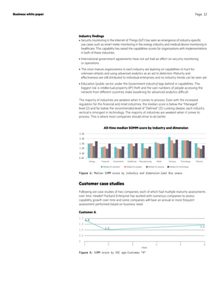 Industry findings
•	Security monitoring in the Internet of Things (IoT) has seen an emergence of industry-specific
use cases such as smart meter monitoring in the energy industry and medical device monitoring in
healthcare. This capability has raised the capabilities scores for organizations with implementations
in both of these industries.
•	International government agreements have not yet had an effect on security monitoring
or operations.
•	The most mature organizations in each industry are layering on capabilities to hunt for
unknown attacks and using advanced analytics as an aid to detection. Maturity and
effectiveness are still attributed to individual enterprises and no industry trends can be seen yet.
•	Education (public sector under the Government industry) lags behind in capabilities. The
biggest risk is intellectual property (IP) theft and the vast numbers of people accessing the
network from different countries make baselining for advanced analytics difficult.
The majority of industries are weakest when it comes to process. Even with the increased
regulation for the financial and retail industries, the median score is below the “Managed”
level (2) and far below the recommended level of “Defined” (3). Looking deeper, each industry
vertical is strongest in technology. The majority of industries are weakest when it comes to
process. This is where most companies should strive to do better.
Customer case studies
Following are case studies of two companies, each of which had multiple maturity assessments
over time. Hewlett Packard Enterprise has worked with numerous companies to assess
capability growth over time and some companies will have an annual or more frequent
assessment performed based on business need.
Customer A
Business white paper Page 12
Energy
0.00
0.50
1.00
1.50
2.00
2.50
Financial Government Healthcare Manufacturing Retail Services Technology Telecom
Median for business Median for people Median for process Median for technology
All-time median SOMM score by industry and dimension
Years
2.0
1.5
1.0
0.5
0
1 2 3 4 5 6
1.8
1.0
1.4
Figure 4: Median SOMM score by industry and dimension—last five years
Figure 5: SOMM score by SOC age—Customer “A”
 