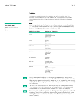 ASSESSMENT CATEGORY ELEMENTS OF ASSESSMENT
General Roles definition
Organizational structure
Staffing levels
Staff retention
Training Funding
Relevance
Effectiveness
Certifications Funding
Relevance
Effectiveness
Experience Industry
Organizational
Environment
Role
Skill assessments Frequency
Relevance
Career path Candidate pools
Succession planning
Opportunity
Leadership Vision
Organizational alignment
HR support
Style and feedback
Experience
Span of control
Findings
The four elements of security operations capability can be further broken down into
assessment categories that are used in the HPE maturity assessments. Following are the
findings and lessons learned from each of the elements: people, process, technology, and
business.
People
Having the right people can often have the most profound impact on the overall capability of
a SOC. The people capability and maturity score is derived by evaluating the following major
elements of the people working in, around, and leading the SOC:
•	Utilizing hybrid staffing models such as outsourcing first-line analysis or various security
operations functions can reduce the negative effect of attrition or skills acquisition. It must be
paired with tight, well-defined processes to be effective and not miss anything when incidents
are being handed from one group to another. Roles and responsibilities must be documented
and agreed upon.
•	The move to Big Data security analytics often requires hiring one or multiple data scientists.
These resources are often very expensive due to their expertise level. Implement advanced
analytics that do not require a data scientist on staff to run in order to reduce this cost.
•	Non-security staff are still at the greatest risk of falling prey to phishing techniques and social
engineering. Organizations that promote the existence of their security organization, instead
of letting them exist in a dark corner, should have more effective programs on employee
security education.
Business white paper Page 14
SOMM score for people
Median: 1.58; 5-year median: 1.43
Min: 0.1
Max: 3.8
New
New
New
 