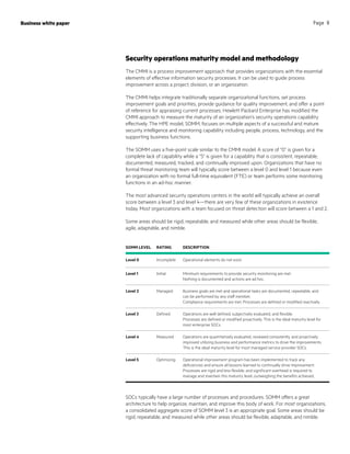 SOMM LEVEL RATING DESCRIPTION
Level 0 Incomplete Operational elements do not exist.
Level 1 Initial Minimum requirements to provide security monitoring are met.
Nothing is documented and actions are ad hoc.
Level 2 Managed Business goals are met and operational tasks are documented, repeatable, and
can be performed by any staff member.
Compliance requirements are met. Processes are defined or modified reactively.
Level 3 Defined Operations are well defined, subjectively evaluated, and flexible.
Processes are defined or modified proactively. This is the ideal maturity level for
most enterprise SOCs.
Level 4 Measured Operations are quantitatively evaluated, reviewed consistently, and proactively
improved utilizing business and performance metrics to drive the improvements.
This is the ideal maturity level for most managed service provider SOCs.
Level 5 Optimizing Operational improvement program has been implemented to track any
deficiencies and ensure all lessons learned to continually drive improvement.
Processes are rigid and less flexible, and significant overhead is required to
manage and maintain this maturity level, outweighing the benefits achieved.
Security operations maturity model and methodology
The CMMI is a process improvement approach that provides organizations with the essential
elements of effective information security processes. It can be used to guide process
improvement across a project, division, or an organization.
The CMMI helps integrate traditionally separate organizational functions, set process
improvement goals and priorities, provide guidance for quality improvement, and offer a point
of reference for appraising current processes. Hewlett Packard Enterprise has modified the
CMMI approach to measure the maturity of an organization’s security operations capability
effectively. The HPE model, SOMM, focuses on multiple aspects of a successful and mature
security intelligence and monitoring capability including people, process, technology, and the
supporting business functions.
The SOMM uses a five-point scale similar to the CMMI model. A score of “0” is given for a
complete lack of capability while a “5” is given for a capability that is consistent, repeatable,
documented, measured, tracked, and continually improved upon. Organizations that have no
formal threat monitoring team will typically score between a level 0 and level 1 because even
an organization with no formal full-time equivalent (FTE) or team performs some monitoring
functions in an ad-hoc manner.
The most advanced security operations centers in the world will typically achieve an overall
score between a level 3 and level 4—there are very few of these organizations in existence
today. Most organizations with a team focused on threat detection will score between a 1 and 2.
Some areas should be rigid, repeatable, and measured while other areas should be flexible,
agile, adaptable, and nimble.
Business white paper Page 8
SOCs typically have a large number of processes and procedures. SOMM offers a great
architecture to help organize, maintain, and improve this body of work. For most organizations,
a consolidated aggregate score of SOMM level 3 is an appropriate goal. Some areas should be
rigid, repeatable, and measured while other areas should be flexible, adaptable, and nimble.
 