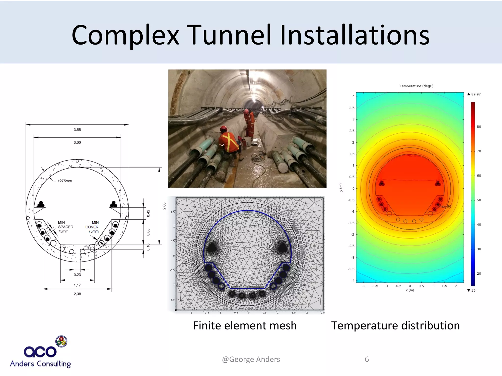Examples of Some Cable Ampacity Projects Led by Dr Anders | PPT