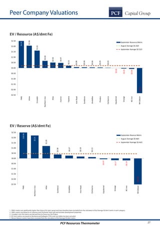 27PCF Resources Thermometer
Peer Company Valuations
EV / Resource (A$/dmt Fe)
EV / Reserve (A$/dmt Fe)
1. FMG’s metrics are significantly higher than those of its‘peer’group and have therefore been excluded from the calculation of the‘Average A$/dmt’metric in each category.
2. FMG’s metrics are based on its Solomon and Chichester Hubs only and excludes development properties.
3. Crusader’s Iron Ore metrics are derived from its Posse Iron Ore Project.
4. BC Iron’s metrics are based on Buckland and Nullagine (75%) only, Iron Valley has been excluded.
5. Mount Gibson’s metrics have been excluded from the calculation of the‘Average A$/dmt’metric.
$2.06
$1.61
$0.66
$0.50
$0.47
$0.21
$0.08
$0.06
$0.06
$0.05
$0.03
$0.00
-$0.05
-$0.09
-$2.33
-$2.50
-$2.00
-$1.50
-$1.00
-$0.50
$0.00
$0.50
$1.00
$1.50
$2.00
$2.50
FMG
Amex
Crusader
NorthernIron
Atlas
Coziron
Tawana
IronRoad
Sundance
Gindalbie
Flinders
Centaurus
Equatorial
Grange
BCIron
MtGibson
September Resource Metric
August Average $0.20/t
September Average $0.22/t
$4.95
$2.21
$1.20
$0.38
$0.27
$0.18
$0.13
-$0.07
-$0.17
-$0.19
-$2.50
-$2.00
-$1.50
-$1.00
-$0.50
$0.00
$0.50
$1.00
$1.50
$2.00
$2.50
FMG
NorthernIron
Atlas
Sundance
Gindalbie
IronRoad
Centaurus
Equatorial
Grange
BCIron
MtGibson
September Reserve Metric
August Average $0.48/t
September Average $0.44/t
$10.96
-$32.58
 