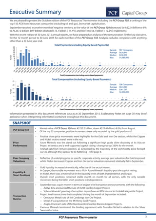 3PCF Resources Thermometer
Executive Summary
We are pleased to present the October edition of the PCF ResourcesThermometer including the PCFGroup150, a ranking of the
top 150 ASX listed resources companies (excluding oil and gas), by market capitalisation.
September resulted in another month of negative territory, as the value of the PCF Group 150 decreased by A$22.4 billion or 8%
to A$257.0 billion. BHP Billiton declined $15.1 billion (-11.4%) and Rio Tinto $6.1 billion (-10.2%) respectively.
With the recent release of 30 June 2015 annual reports, we have prepared an analysis of the remuneration for the key executive,
for the 12 month period to 30 June 2015 for each member of the PCF Group 150. Analysis excludes companies with anything
other than a 30 June year end.
Information presented in this document references data as at 30 September 2015. Explanatory Notes on page 30 may be of
assistance when interpreting information contained throughout this document.
SNAPSHOT
PCF Group 150
•	 Market value of PCF Group 150 was A$257.0 billion, down A$22.4 billion (-8.0%) from August.
•	 Of the top 25 companies, positive increments were only recorded by the gold producers!!
Price
Performance
•	 Positive share price movements were highlights for the Gold and Iron Ore sectors, whilst the Copper
and Nickel sectors overall were in the red.
•	 Azure Minerals was the stand out following a significant high grade silver discovery at its Alacran
Project in Mexico and a well-supported capital raising - share price up 230% for the month.
•	 Analyst optimism remains positive, as evidenced by the trajectory of the commodity price forecast
curves, although they appear to be flattening - refer page 8.
Peer Company
Valuations
•	 Reflective of underlying price or specific corporate activity, average peer valuations for Gold improved
whilst Nickel decreased. Copper and Iron Ore sector valuations remained relatively flat in September.
Liquidity &
Short Positions
•	 Gold liquidity increased dramatically, reflective of the sector interest.
•	 In Copper, the notable movement was a lift in Azure Mineral’s liquidity post the capital raising.
•	 In Nickel, there was a material fall in the liquidity levels of both Independence and Segue.
•	 Overall short positions remained stable month on month for all sectors, with the only notable
movement being the fall in short positions in Independence.
Transaction
Metrics
•	 September was a quiet month in terms of project level transaction announcements, with the following:
•	 Aditya Birla announced the sale of its Mt Gordon Copper Project.
•	 Sphere Minerals’granting of an option to purchase an 80% interest in its Askaf Magnetite Project.
•	 Project level transactions that completed during the month of September included:
•	 Centaurus Metals’sale of the Candonga Iron Ore Project.
•	 Metals X’s acquisition of the Mt Henry Gold Project.
•	 Anglo American’s sale of the Mantoverde & Mantos Blancos Copper Projects.
•	 Caeneus Minerals terminated the binding agreement with Poseidon Nickel in relation to the Silver
Swan nickel mine.
Total Payments (excluding Equity Based Payments)
Sample 107 Companies
Average $626,649
Median $438,000
Max $4,589,000
Total Compensation (including Equity Based Payments)
Sample 108 Companies
Average $824,489
Median $561,291
Max $6,934,000
NumberNumber
 