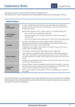 PCF Resources Thermometer 30
Market Analysis
Price
Performance
•	 1, 3 and 12 month share price performance in percentage terms is illustrated
for each sector along with relevant commodity price and index performance for
comparison purposes
Peer Company
Valuations
•	 Market-based valuation metrics (or‘peer’metrics) are calculated based upon:
•	 end-of-month market capitalisation (MC) data;
•	 most recent balance date net debt (cash) figures to determine enterprise
value (EV); and
•	 most recent published Mineral Resources or Ore Reserves (where appropriate)
Liquidity
•	 Liquidity is calculated as the number of shares traded in the month as a
percentage of total shares on issue. Liquidity bar charts illustrate the change in
liquidity from the previous to the current month
•	 Companies are presented in order with the most liquid company in the current
month on the LHS of the bar chart
Short Positions
•	 ‘Short’data is sourced from the ASIC published short position data
•	 Short Positions are calculated as the number of shares traded and reported as a
‘short sale’in the month, as a percentage of total shares on issue. Short Position
bar charts illustrate the change in Short Positions from the previous to the current
month
•	 Companies are presented in order with the most‘shorted’company in the current
month on the LHS of the bar chart
Transaction
Metrics
•	 Transaction Metrics relate to completed asset (or project) transactions. Corporate-
level transactions (such as‘change of control’transactions), as well as Options and
JV/Farm-In style transactions do not form part of this analysis
•	 Announced transactions still in progress and yet to complete do not form part of
this analysis
Information presented in this pack references data to 30 September 2015.
The following notes may be of assistance when interpreting information contained throughout this pack.
Explanatory Notes
PCF notes that reference to metal equivalents (AuEq, CuEq, NiEq) does not comply with JORC (2012) Guidelines.
Metal equivalents are used throughout this pack to provide a level of comparative analysis between companies
with assets of varying commodity types.
 