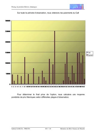 Pricing de produits Dérivés climatiques
Gabriel GARCIA - PRIETO 103 / 118 Mémoire du DEA Finance de Marché
Sur toute la période d’observation, nous obtenons les paiements du Call
Pour déterminer le final price de l’option, nous calculons une moyenne
pondérée de prix théoriques selon différentes plages d’observation.
 