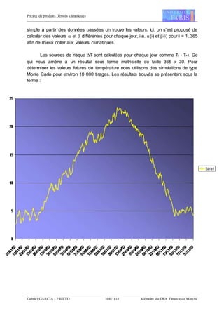 Pricing de produits Dérivés climatiques
Gabriel GARCIA - PRIETO 108 / 118 Mémoire du DEA Finance de Marché
simple à partir des données passées on trouve les valeurs. Ici, on s’est proposé de
calculer des valeurs  et  différentes pour chaque jour, i.e. (i) et (i) pour i = 1..365
afin de mieux coller aux valeurs climatiques.
Les sources de risque T sont calculées pour chaque jour comme Ti - Ti-1. Ce
qui nous amène à un résultat sous forme matricielle de taille 365 x 30. Pour
déterminer les valeurs futures de température nous utilisons des simulations de type
Monte Carlo pour environ 10 000 tirages. Les résultats trouvés se présentent sous la
forme :
 