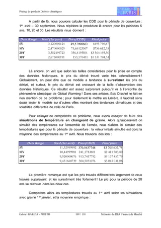 Pricing de produits Dérivés climatiques
Gabriel GARCIA - PRIETO 109 / 118 Mémoire du DEA Finance de Marché
A partir de là, nous pouvons calculer les CDD pour la période de couverture :
1er avril – 30 septembre. Nous répétons la procédure là encore pour les périodes 5
ans, 10, 20 et 30. Les résultats nous donnent :
Data Range Seed (1er janv) Price(CDD) Final price
5Y 3,120000124 49,57908663 $495 790,87
10Y 2,470000029 75,66123507 $756 612,35
20Y 3,352499723 356,4195501 $3 564 195,50
30Y 2,675000191 153,170451 $1 531 704,51
Là encore, on voit que selon les tailles considérées pour la prise en compte
des données historiques, le prix du dérivé trouvé varie très ostensiblement !
Globalement, on peut dire que ce modèle a tendance à surestimer les prix du
dérivé, et surtout, le prix du dérivé est croissant de la taille d’observation des
données historiques. Ce résultat est assez surprenant puisqu’il va à l’encontre du
phénomène climatique de Global Warming ! Dans ses articles, Bob Dischel ne fait en
rien mention de ce problème ; pour réellement le mettre en lumière, il faudrait sans
doute tester le modèle sur d’autres villes montrant des tendances climatiques et des
volatilités différentes de celle de Paris.
Pour essayer de comprendre ce problème, nous avons essayer de faire des
simulations de température en changeant de graine. Alors qu’auparavant on
simulait des températures sur l’ensemble de l’année, nous n’allons ici simuler des
températures que pour la période de couverture : la valeur initiale simulée est donc la
moyenne des températures au 1er avril. Nous trouvons dès lors :
Data Range Seed (1er avril) Price(CDD) Final price
5Y 11,32999992 370,5637748 $3 705 637,75
10Y 10,44999981 241,1783801 $2 411 783,80
20Y 9,920000076 913,7457792 $9 137 457,79
30Y 9,451668739 304,5031076 $3 045 031,08
La première remarque est que les prix trouvés diffèrent très largement de ceux
trouvés auparavant et les surestiment très fortement ! Le pic pour la période de 20
ans se retrouve dans les deux cas.
Comparons alors les températures trouvés au 1er avril selon les simulations
avec graine 1er janvier, et la moyenne empirique :
 