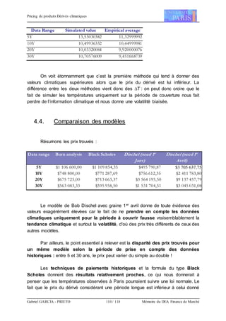 Pricing de produits Dérivés climatiques
Gabriel GARCIA - PRIETO 110 / 118 Mémoire du DEA Finance de Marché
Data Range Simulated value Empirical average
5Y 13,53030382 11,32999992
10Y 10,49936332 10,44999981
20Y 10,03320084 9,920000076
30Y 10,70576009 9,451668739
On voit étonnamment que c’est la première méthode qui tend à donner des
valeurs climatiques supérieures alors que le prix du dérivé est lui inférieur. La
différence entre les deux méthodes vient donc des T : on peut donc croire que le
fait de simuler les températures uniquement sur la période de couverture nous fait
perdre de l’information climatique et nous donne une volatilité biaisée.
4.4. Comparaison des modèles
Résumons les prix trouvés :
Data range Burn analysis Black Scholes Dischel (seed 1er
Janv)
Dischel (seed 1er
Avril)
5Y $1 106 600,00 $1 109 854,35 $495 790,87 $3 705 637,75
10Y $748 800,00 $771 287,69 $756 612,35 $2 411 783,80
20Y $675 725,00 $713 663,37 $3 564 195,50 $9 137 457,79
30Y $563 083,33 $595 958,50 $1 531 704,51 $3 045 031,08
Le modèle de Bob Dischel avec graine 1er avril donne de toute évidence des
valeurs exagérément élevées car le fait de ne prendre en compte les données
climatiques uniquement pour la période à couvrir fausse vraisemblablement la
tendance climatique et surtout la volatilité, d'où des prix très différents de ceux des
autres modèles.
Par ailleurs, le point essentiel à relever est la disparité des prix trouvés pour
un même modèle selon la période de prise en compte des données
historiques : entre 5 et 30 ans, le prix peut varier du simple au double !
Les techniques de paiements historiques et la formule du type Black
Scholes donnent des résultats relativement proches, ce qui nous donnerait à
penser que les températures observées à Paris pourraient suivre une loi normale. Le
fait que le prix du dérivé considérant une période longue est inférieur à celui donné
 