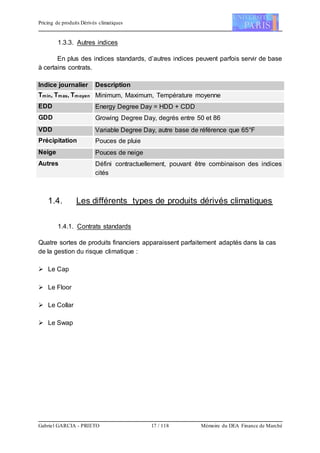 Pricing de produits Dérivés climatiques
Gabriel GARCIA - PRIETO 17 / 118 Mémoire du DEA Finance de Marché
1.3.3. Autres indices
En plus des indices standards, d’autres indices peuvent parfois servir de base
à certains contrats.
Indice journalier Description
Tmin, Tmax, Tmoyen Minimum, Maximum, Température moyenne
EDD Energy Degree Day = HDD + CDD
GDD Growing Degree Day, degrés entre 50 et 86
VDD Variable Degree Day, autre base de référence que 65°F
Précipitation Pouces de pluie
Neige Pouces de neige
Autres Défini contractuellement, pouvant être combinaison des indices
cités
1.4. Les différents types de produits dérivés climatiques
1.4.1. Contrats standards
Quatre sortes de produits financiers apparaissent parfaitement adaptés dans la cas
de la gestion du risque climatique :
 Le Cap
 Le Floor
 Le Collar
 Le Swap
 