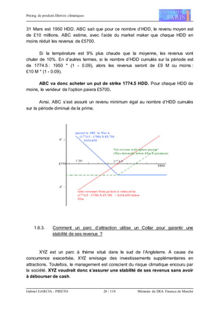 Pricing de produits Dérivés climatiques
Gabriel GARCIA - PRIETO 28 / 118 Mémoire du DEA Finance de Marché
31 Mars est 1950 HDD. ABC sait que pour ce nombre d’HDD, le revenu moyen est
de £10 millions. ABC estime, avec l’aide du market maker que chaque HDD en
moins réduit les revenus de £5700.
Si la température est 9% plus chaude que la moyenne, les revenus vont
chuter de 10%. En d’autres termes, si le nombre d’HDD cumulés sur la période est
de 1774.5 : 1950 * (1 - 0.09), alors les revenus seront de £9 M ou moins :
£10 M * (1 - 0.09).
ABC va donc acheter un put de strike 1774.5 HDD. Pour chaque HDD de
moins, le vendeur de l’option paiera £5700.
Ainsi, ABC s’est assuré un revenu minimum égal au nombre d’HDD cumulés
sur la période diminué de la prime.
1.6.3. Comment un parc d’attraction utilise un Collar pour garantir une
stabilité de ses revenus ?
XYZ est un parc à thème situé dans le sud de l’Angleterre. A cause de
concurrence exacerbée, XYZ envisage des investissements supplémentaires en
attractions. Toutefois, le management est conscient du risque climatique encouru par
la société. XYZ voudrait donc s’assurer une stabilité de ses revenus sans avoir
à débourser de cash.
 