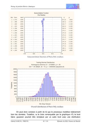Pricing de produits Dérivés climatiques
Gabriel GARCIA - PRIETO 43 / 118 Mémoire du DEA Finance de Marché
On peut donc conclure à partir de là que le processus modélise relativement
bien les données. Toutefois, vu le biais remarquable par le graphique n°5, le bruit
blanc gaussien pourrait être remplacé par un autre bruit avec une distribution
 