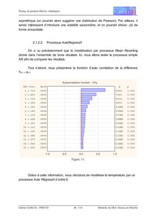 Pricing de produits Dérivés climatiques
Gabriel GARCIA - PRIETO 44 / 118 Mémoire du DEA Finance de Marché
asymétrique (on pourrait alors suggérer une distribution de Pearson). Par ailleurs, il
serait intéressant d’introduire une volatilité saisonnière, et on pourrait choisir (t) de
forme sinusoïdale.
2.1.2.2. Processus AutoRegressif
On a vu précédemment que la modélisation par processus Mean Reverting
donne dans l’ensemble de bons résultats. Ici, nous allons tester le processus simple
AR afin de comparer les résultats.
Tout d’abord, nous présentons la fonction d’auto corrélation de la différence
Ti+1 - i+1
Grâce à cette information, nous décidons de modéliser la température par un
processus Auto Régressif d’ordre 6.
 