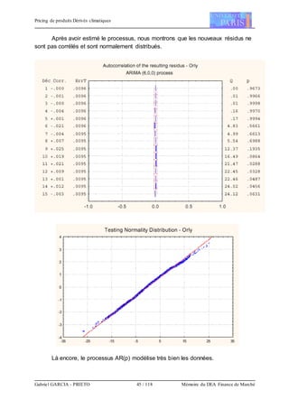 Pricing de produits Dérivés climatiques
Gabriel GARCIA - PRIETO 45 / 118 Mémoire du DEA Finance de Marché
Après avoir estimé le processus, nous montrons que les nouveaux résidus ne
sont pas corrélés et sont normalement distribués.
Là encore, le processus AR(p) modélise très bien les données.
 