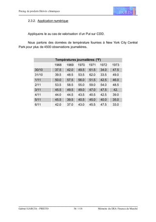 Pricing de produits Dérivés climatiques
Gabriel GARCIA - PRIETO 54 / 118 Mémoire du DEA Finance de Marché
2.3.2. Application numérique
Appliquons le au cas de valorisation d’un Put sur CDD.
Nous partons des données de température fournies à New York City Central
Park pour plus de 4500 observations journalières.
Températures journalières (°F)
1968 1969 1970 1971 1972 1973
30/10 37.5 42.0 49.5 61.5 34.0 47.5
31/10 39.5 48.5 53.5 62.0 33.5 49.0
1/11 50.0 57.5 56.0 51.5 42.5 46.0
2/11 53.5 58.5 55.0 59.0 54.0 48.5
3/11 45.5 49.5 49.0 47.0 47.5 42.
4/11 44.0 44.5 43.5 40.5 42.5 39.0
5/11 45.5 39.5 40.5 45.0 40.0 35.0
6/11 42.0 37.0 43.0 45.5 47.5 33.0
 