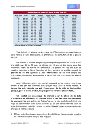 Pricing de produits Dérivés climatiques
Gabriel GARCIA - PRIETO 62 / 118 Mémoire du DEA Finance de Marché
Tout d’abord, on retrouve par le nombre de CDD croissants au cours du temps
et le nombre d’HDD décroissants, le phénomène de réchauffement de la planète
évoqué.
Par ailleurs, la volatilité est plus importante pour les périodes de 10 ans et 122
ans plutôt que 30 ou 50 ans. La période de 10 ans est trop courte pour être
réellement stable en matière de température ; la période de 122 ans subit de
manière excessive le Global Warming, et donc un calcul de volatilité suspect. La
période de 50 ans apparaît la plus intéressante car elle tient compte des
phénomènes climatiques remarquables et ne montre pas pour autant de volatilité
excessive.
Ainsi, différentes acteurs de marché pourraient arriver comme nous l’avons
montré à des prix très différents bien qu’ayant tous utilisé le même modèle. A
travers les prix calculés on voit l’importance de la taille de l’échantillon
puisque, pour le même produit, les prix peuvent varier de plus de 100%.
S’il existait un consensus de marché pour le choix de la taille
d’échantillon de référence, on pourrait arriver à une fair value qui permettrait
de comparer les prix entre eux. Aujourd’hui, on ne peut explicitement définir une
règle de détermination d’une durée optimale, qui de plus serait différente selon les
sites d’observation. toutefois, certains conseils méthodologiques apparaissent assez
pratiques à mettre en œuvre :
 Utiliser toutes les données pour estimer la volatilité car chaque donnée possède
de l’information qui ne doit pas être négligée
 