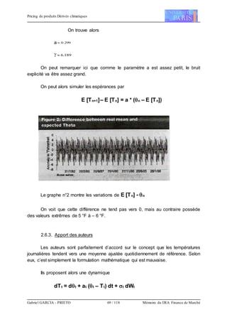 Pricing de produits Dérivés climatiques
Gabriel GARCIA - PRIETO 69 / 118 Mémoire du DEA Finance de Marché
On trouve alors
a 299.0
 189.6
On peut remarquer ici que comme le paramètre a est assez petit, le bruit
explicité va être assez grand.
On peut alors simuler les espérances par
E [Tn+1]– E [Tn] = a * (n – E [Tn])
Le graphe n°2 montre les variations de E [Tn] - n
On voit que cette différence ne tend pas vers 0, mais au contraire possède
des valeurs extrêmes de 5 °F à – 6 °F.
2.6.3. Apport des auteurs
Les auteurs sont parfaitement d’accord sur le concept que les températures
journalières tendent vers une moyenne ajustée quotidiennement de référence. Selon
eux, c’est simplement la formulation mathématique qui est mauvaise.
Ils proposent alors une dynamique
dTt = dt + at (t – Tt) dt + t dWt
 