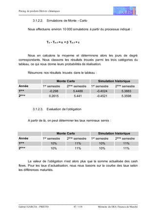 Pricing de produits Dérivés climatiques
Gabriel GARCIA - PRIETO 87 / 118 Mémoire du DEA Finance de Marché
3.1.2.2. Simulations de Monte - Carlo
Nous effectuons environ 10 000 simulations à partir du processus indiqué :
Tn - Tn-1 =  +  Tn-1 + 
Nous en calculons la moyenne et déterminons alors les jours de degré
correspondants. Nous classons les résultats trouvés parmi les trois catégories du
tableau, ce qui nous donne leurs probabilités de réalisation.
Résumons nos résultats trouvés dans le tableau :
Monte Carlo Simulation historique
Année 1er semestre 2ème semestre 1er semestre 2ème semestre
1ère
-0.298 5.4488 -0.4024 5.3883
2ème
0.2615 5.441 -0.4521 5.3598
3.1.2.3. Evaluation de l’obligation
A partir de là, on peut déterminer les taux nominaux servis :
Monte Carlo Simulation historique
Année 1er semestre 2ème semestre 1er semestre 2ème semestre
1ère
10% 11% 10% 11%
2ème
10% 11% 10% 11%
La valeur de l’obligation n’est alors plus que la somme actualisée des cash
flows. Pour les taux d’actualisation, nous nous basons sur la courbe des taux selon
les différences maturités.
 